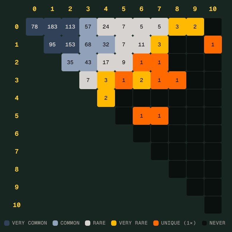 世界杯 Scorigami 解析：德国险创历史比分，规则是什么